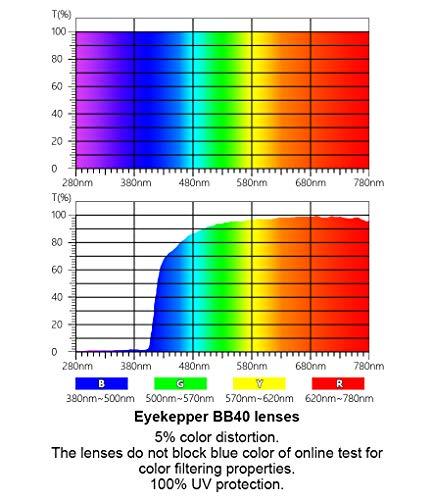 Eyekepper Eyekepper Blue Light Filter Computer Glasses - Anti Radiation Anti Glare Blocking UV Rays Reduces Eyestrain Cat-eye Eyeglasses Women Gold/Brown