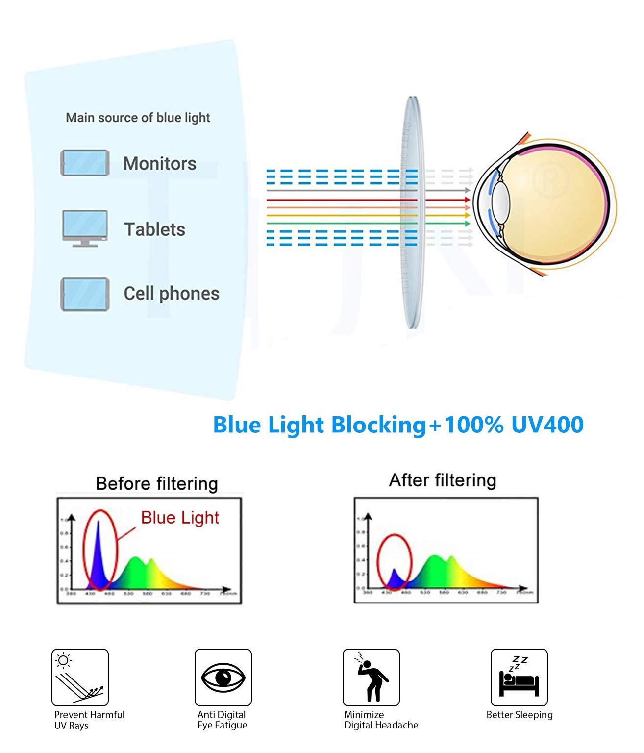 Dose By Growth 2024 Updated PALS Dose By Growth Pediatric Advanced Life Support Emergency Length-Based Tape with Broselow Compatible Color Zones Designed for Paramedics, Nurses & EMS Providers
