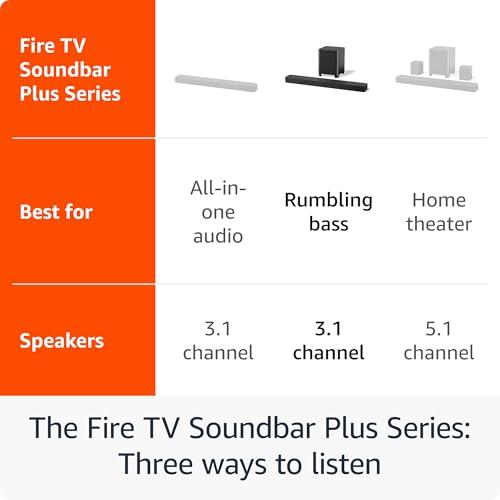 Amazon Introducing Amazon Fire TV Soundbar Plus with subwoofer, 3.1 channel, Dolby Atmos, DTS:X, clear dialogue, 2024 release