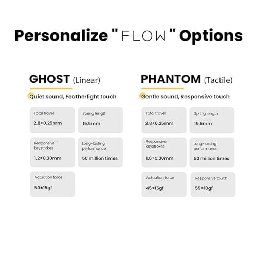 LOFREE LOFREE Flow100 Low Low Profile Mechanical Keyboard, 75 Percent Rechargeable Wireless Keyboards with Bluetooth and Wired Connection, Black Phantom Tactile Switches and Ghost liear Switches