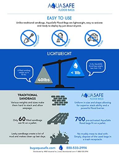 AQUASAFE AquaSafe Flood Bags, Water Absorbent Flood Barrier and Super Absorbent Pad, 16" x 22", Pack of 5