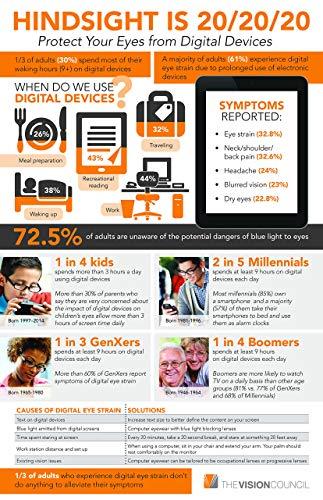 EYES PC EYES PC Blue Light Screen Protector Panel For 40\" Diagonal TV (W 36.22\" X H 21.26\"). Blue Light Blocking up to 100% of Hazardous HEV Blue Light from LED screens. Reduces Digital Eye Strain.