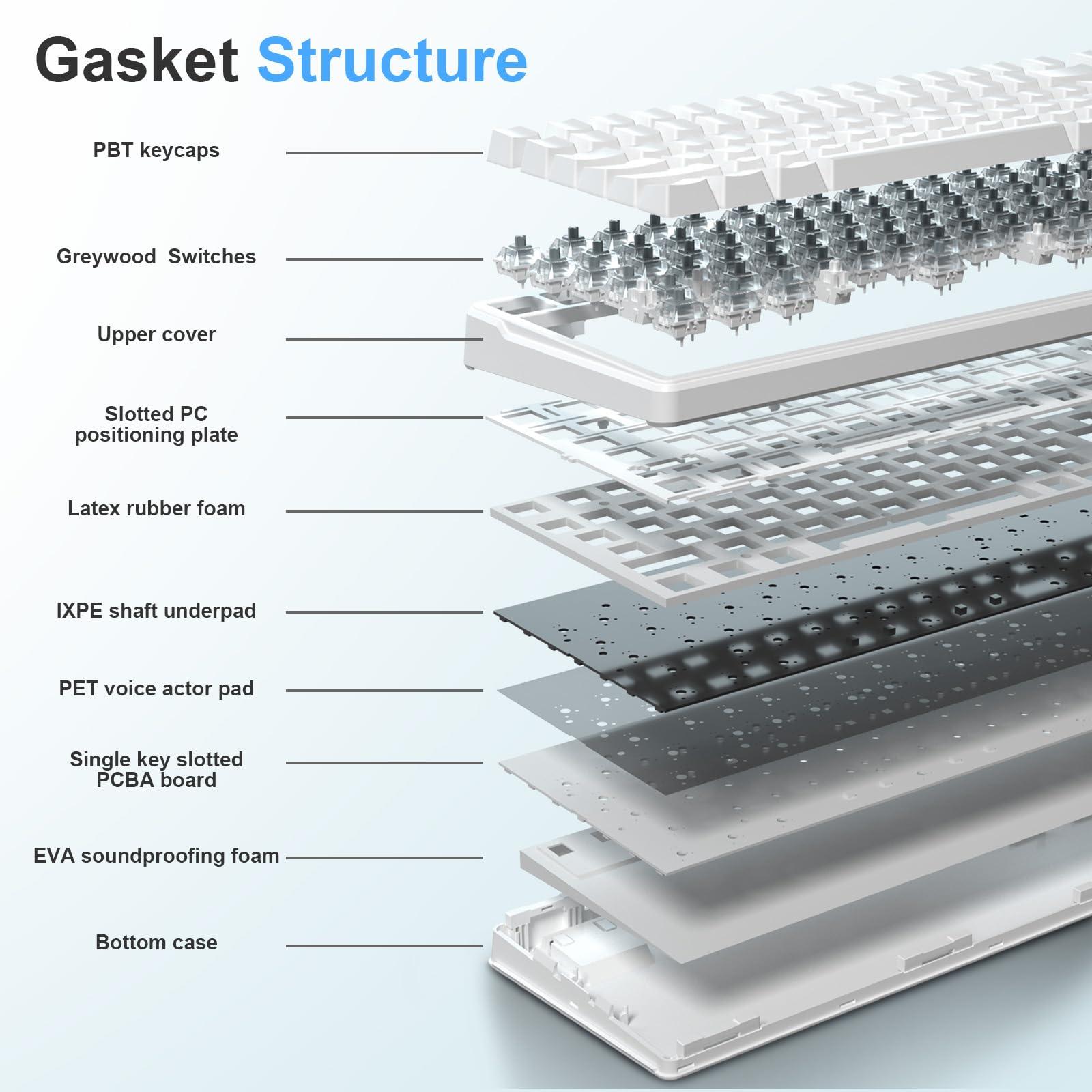HUO JI HUO JI E-Yooso Creamy Mechanical Keyboard Wired, Hot Swappable, Pre-lubed Linear Switches, Gasket Structure with Sound Dampening Foam, RGB Backlit, 99 Keys Custom Gaming Keyboard for PC/Mac,White