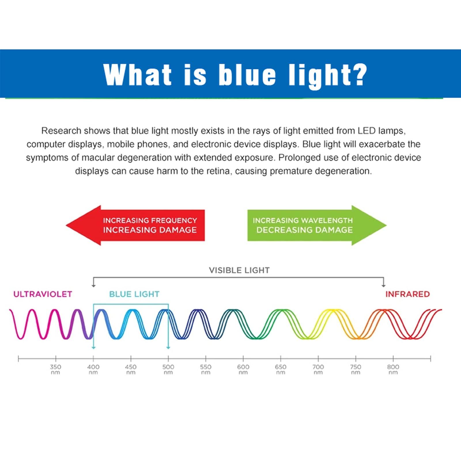 BU TV Screen Protectors TV Screen Protector for 32-75 Inch - Matte Anti-Glare Anti Blue Light, Anti-Scratch Protector Film for LCD, LED, 4K QLED Etc,43\" 942 * 529