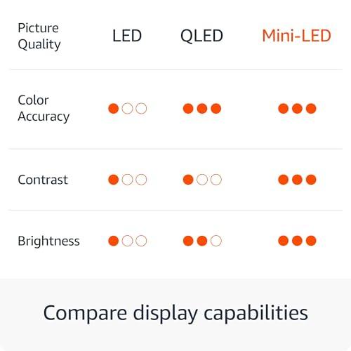 Amazon Introducing Amazon Fire TV 65" Omni Mini-LED Series with 4-Year Protection Plan