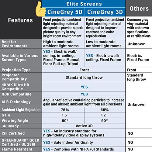 Elite Screens Elite Screens Aeon CineGrey 5D, 115 inch Diagonal 16:9, Edge Free Ceiling Light Rejecting and Ambient Light Rejecting Fixed Frame Projection Projector Screen for Movie Home Theater, AR115DHD5