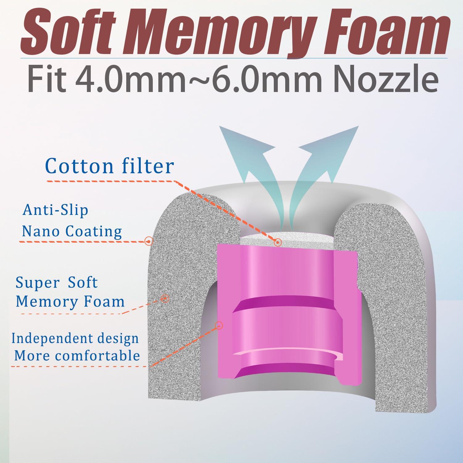 Luckvan Extra Small Ear Tips Replacement Memory Foam Tips Filter Screen Earbud Tips Extra Small for in Ear Earbuds, Gray 3 Pairs