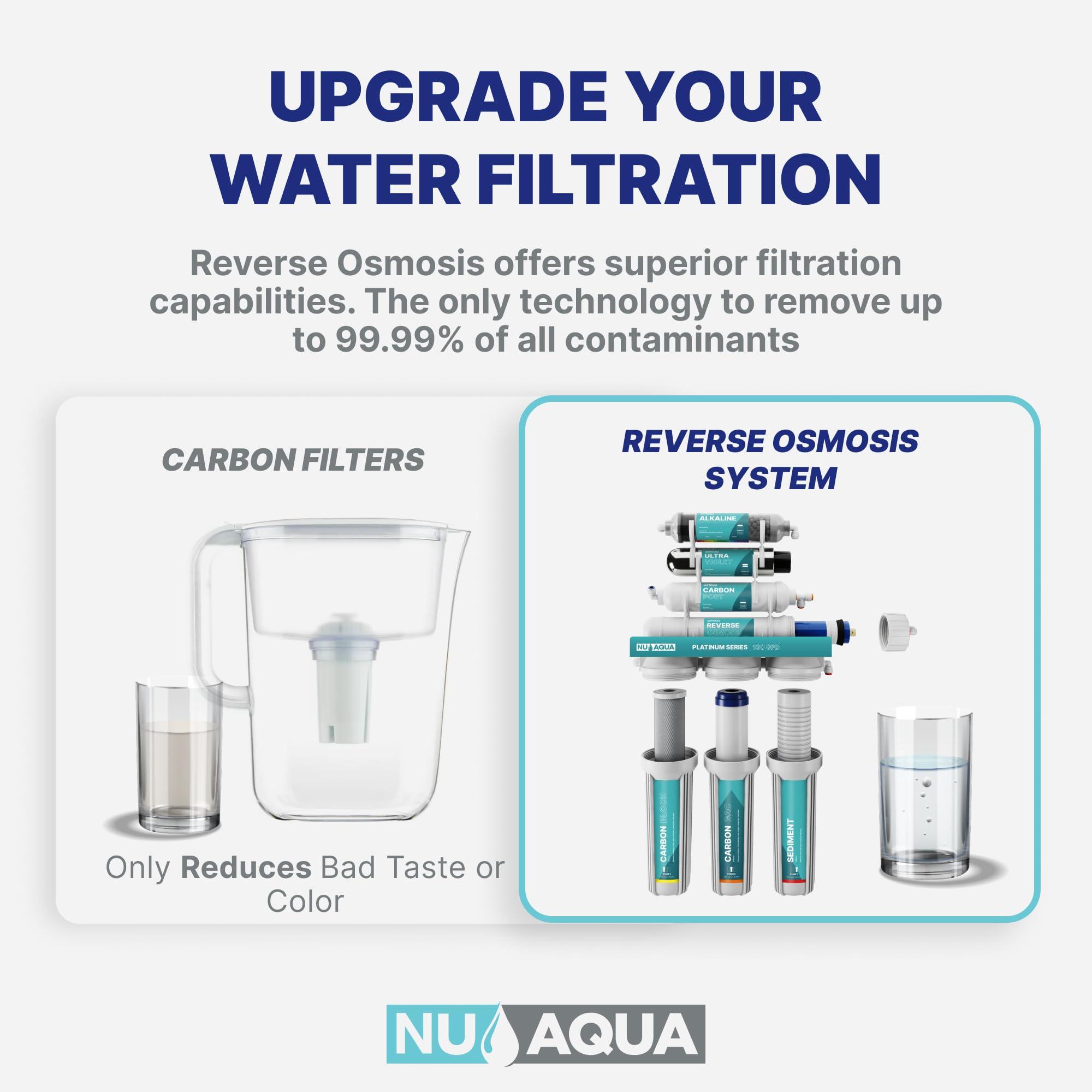 NU Aqua NU Aqua 7-Stage Alkaline & UV Under Sink Reverse Osmosis Water Filter System - Booster Pump - 100 GPD RO Filtration & Remineralization - Faucet & Tank - 100GPD Undersink Home Kitchen Drinking Purifier
