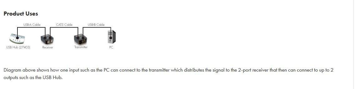 C2G C2G Legrand USB 2-Port SuperBooster Wall Plate, SuperBooster Extender Wall Plate, 2 Port USB Wall Plate, White USB Extender Wall Plate, 1.1 Over Cat5 USB Wallplate, 1 Count, C2G 29345