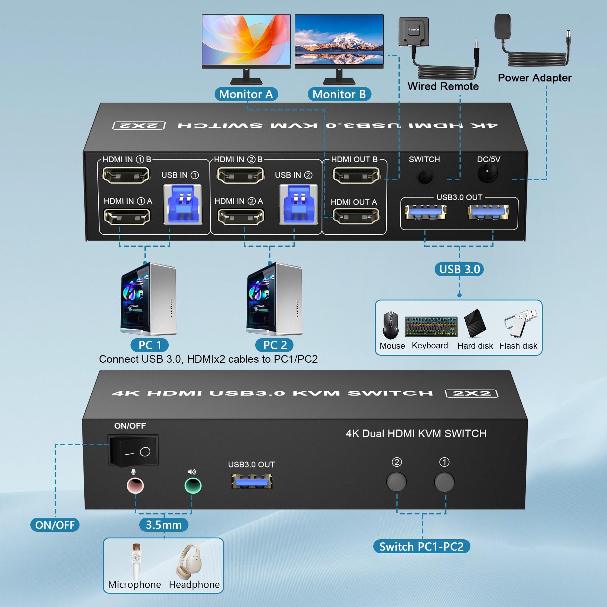 Arkidyn Plus HDMI Dual Monitor KVM Switch 2 Computers 2 Monitors Support 4K 60Hz, EDID Emulators USB 3.0 KVM Switcher for 2 Computers Share Dual Monitors and 3 USB 3.0 Ports with Audio Microphone