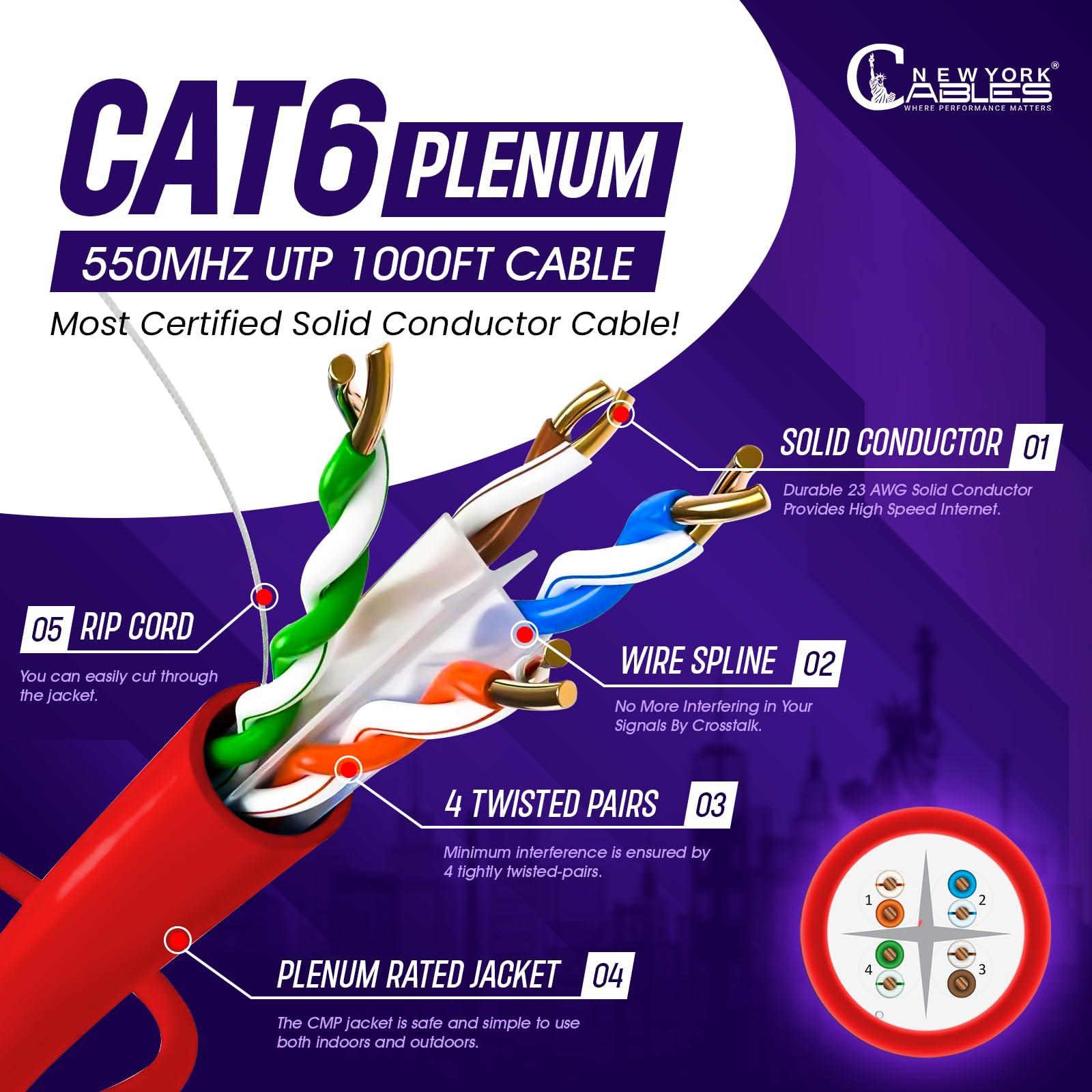 NewYork Cables NewYork Cables | CAT6 Plenum Cable 1000ft (CMP) | UTP, 550MHz, 23AWG, 4Pair UTP 10GB Internet Cable | Quality Tested Bulk Ethernet Cable, for Networking & Gaming (Red)