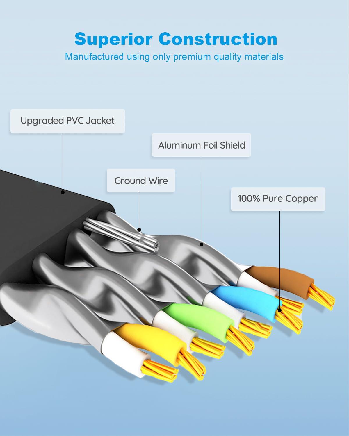 Yauhody Yauhody Ethernet Cable CAT8, Shielded Cable 10ft, Faster than CAT7 CAT6 CAT5e, High Speed 40Gbps 2000MHz SFTP Flat Internet Network LAN Cable for Gaming,Router,Modem,PC,Switches,Hub,PS5/4 (Black,10ft)