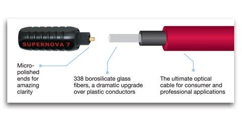 Wireworld Cable Technology, Inc. WIREWORLD Supernova 7 Toslink to Toslink Optical Audio Cable - 0.5 Meter