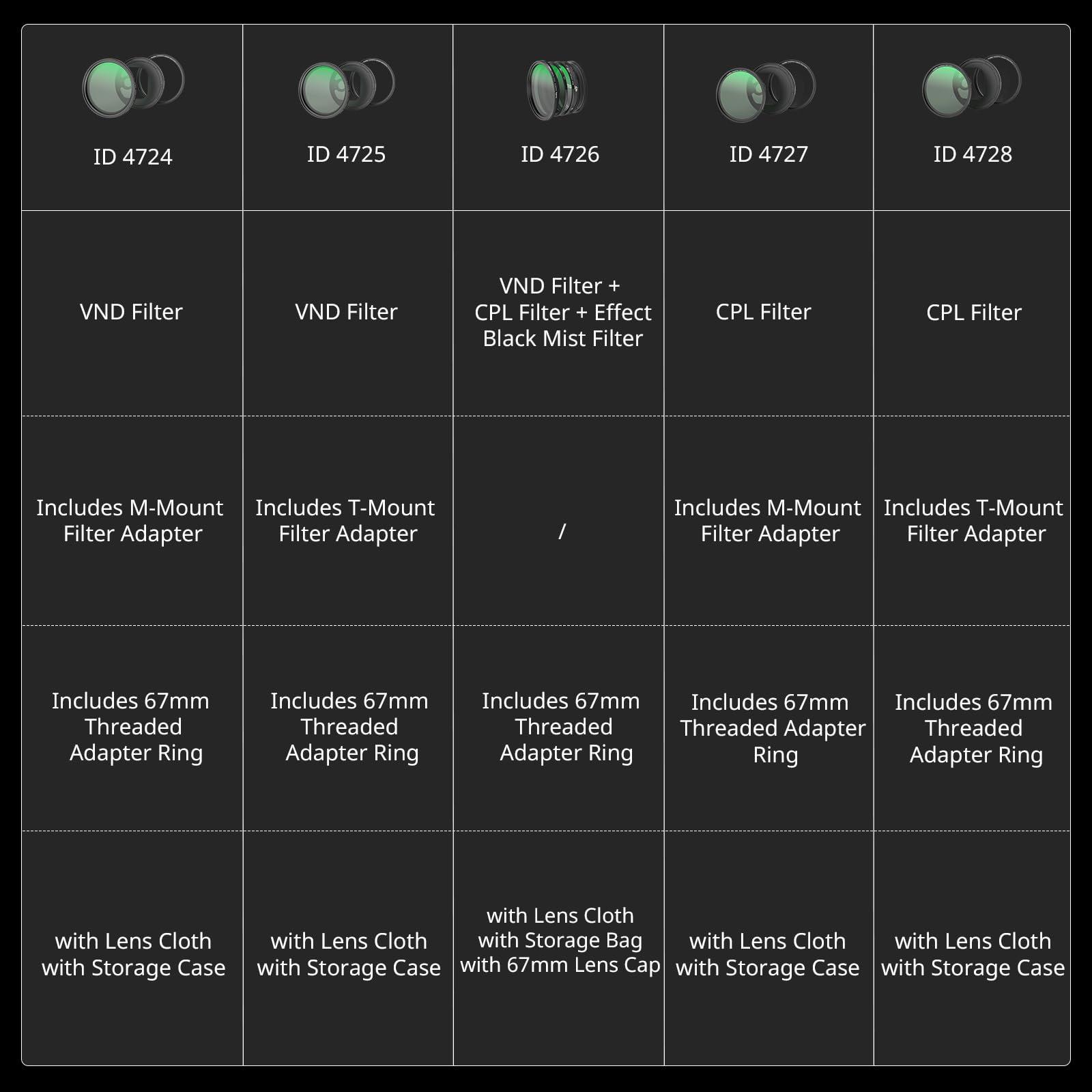 SMALLRIG SMALLRIG 67mm Magnetic Circular Polarizer Filter Including 67mm Threaded Filter Ring and M-Mount Filter Adapter, Magnetic CPL Filter Kit with Waterproof Scratch Resistant - 4727