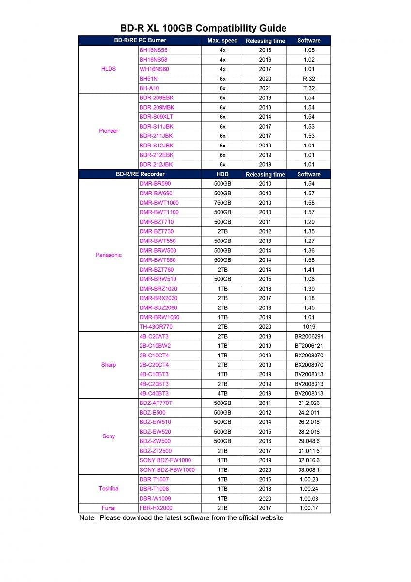 Ritek 25 Pack Ritek BD-R XL BDXL 100GB Archival Grade Triple Layers 4X White Inkjet Hub Printable Blank Recordable Disc in Spindle