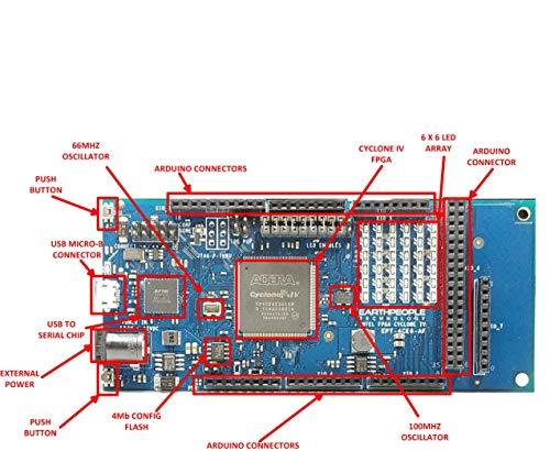 DueProLogic Intel/Altera Cyclone IV FPGA Development Board - DueProLogic