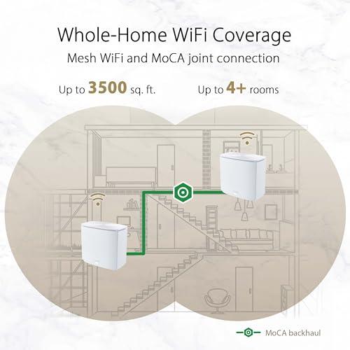 ASUS ASUS ZenWiFi AX Hybrid(XC5) AX3000 + MoCA 2.5 Mesh WiFi 6 System (2pk) - Whole Home Coverage up to 3,500 Sq.Ft. & 4+ Rooms for Thick Walls, AiMesh, Lifetime Security, Easy Setup