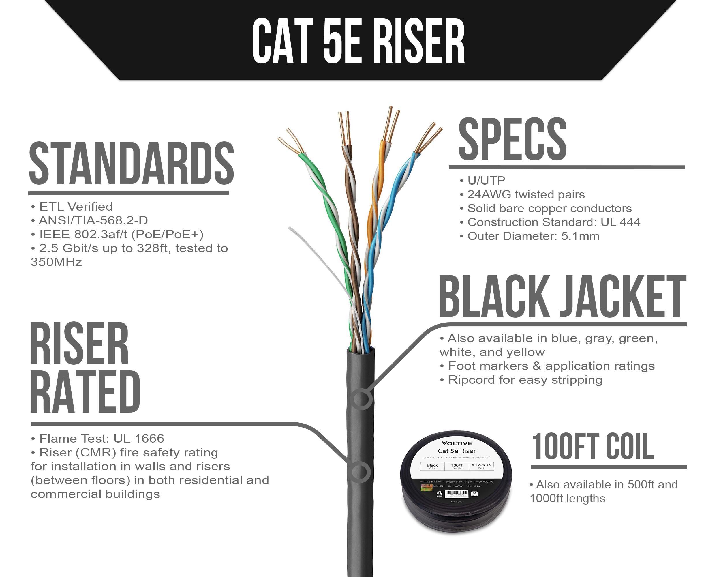 Voltive Voltive Cat5e Riser (CMR), 100ft, Black - Solid Bare Copper Bulk Ethernet Cable - UTP - 350MHz - UL Certified & ETL Verified