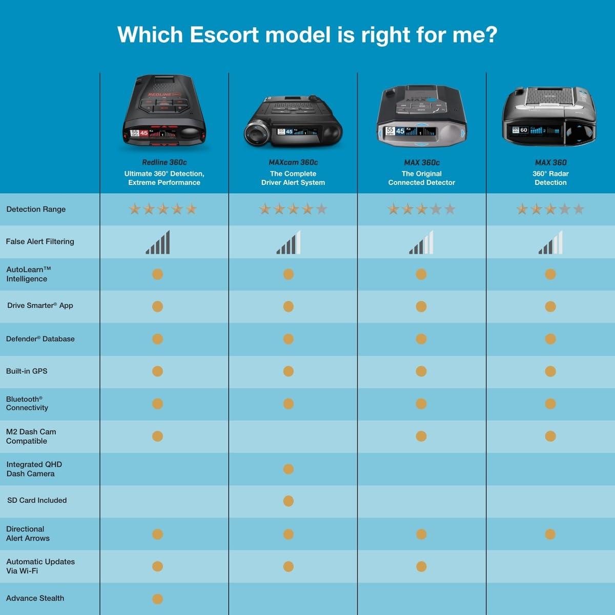 Escort Escort MAX 360c Laser Radar Detector - WiFi and Bluetooth Enabled, 360 Protection, Extreme Long Range (Renewed)
