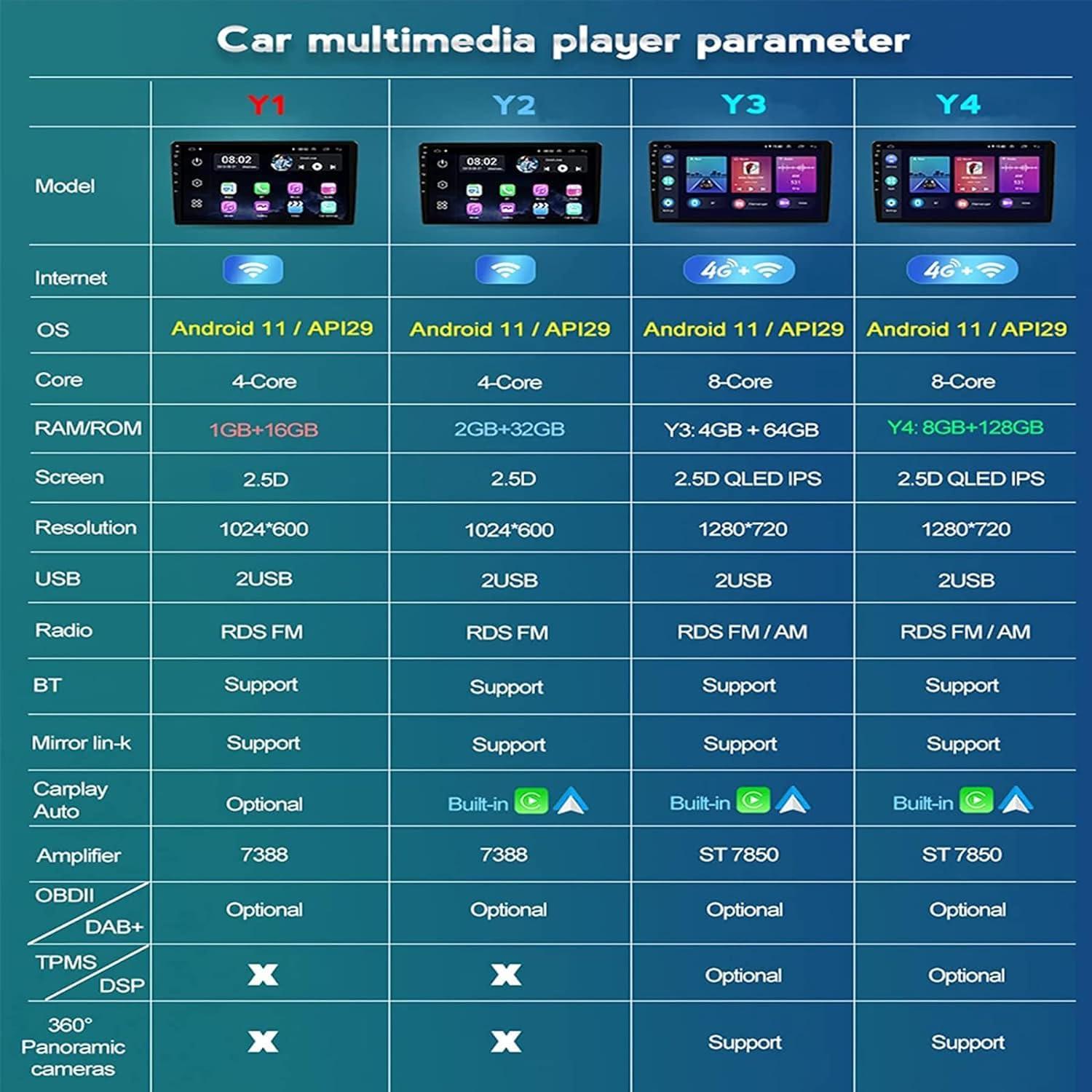 ADMLZQQ ADMLZQQ Car Stereo 9" Android 11 Double Din Bluetooth Autoradio for Nissan Navara NP300 2011-2016,TouchScreen Radio with GPS Car-play Bluetooth SWC Backup Camera Mirror Link AM/FM,Y1 1+16g