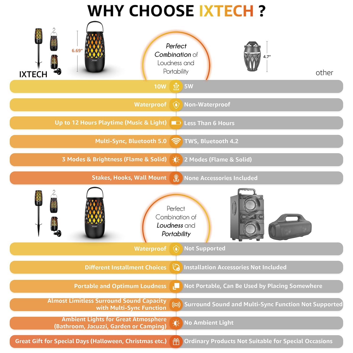 IXTECH IXTECH Outdoor Bluetooth Speakers, Waterproof Portable Bluetooth Speaker Wireless with Lights, Outdoor Gifts for Dads Mom, Multi-Sync Wireless Connection, Lantern Speakers Mountable, 2 Pack