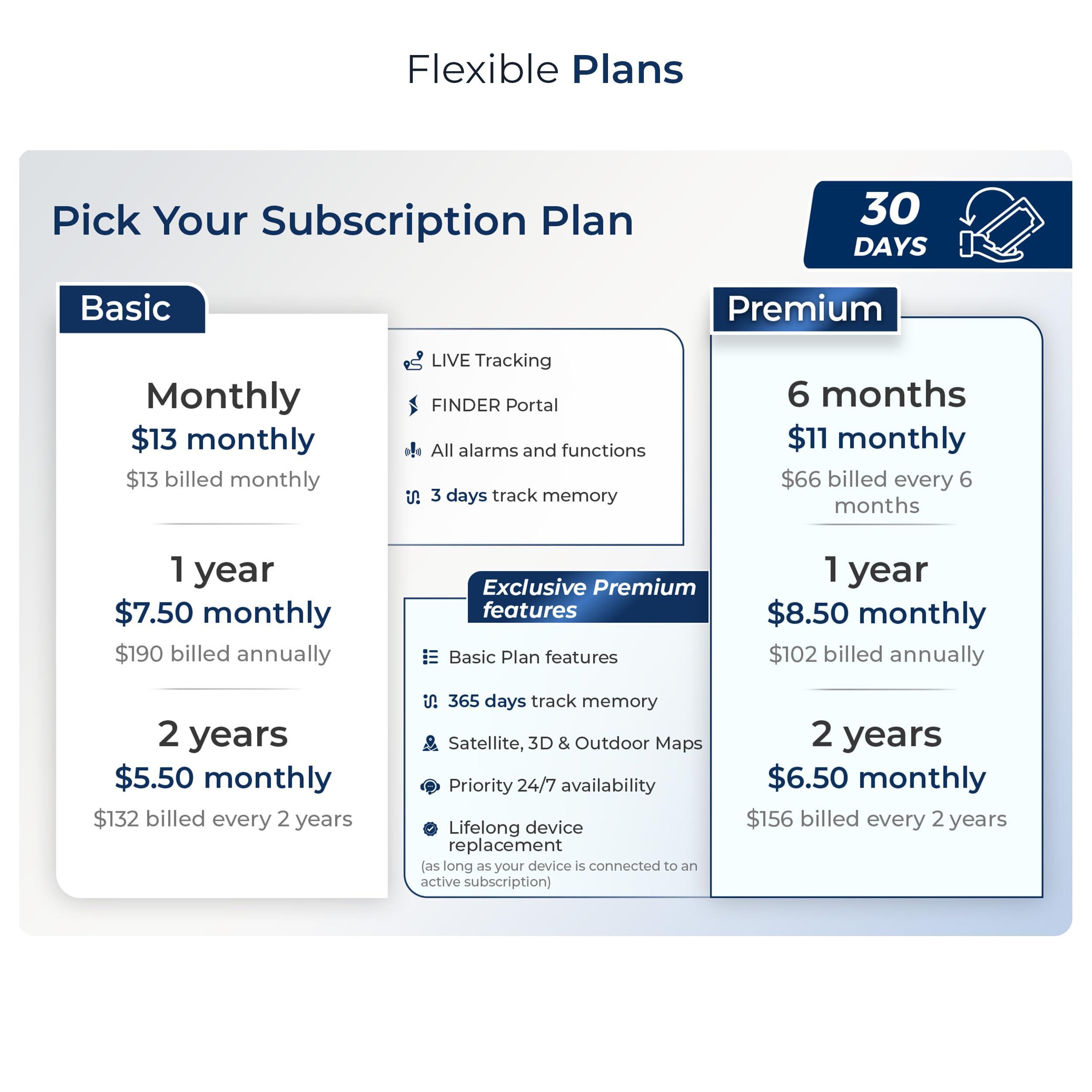 Salind GPS SALIND GPS Magnetic, up to 180 Days Battery - Car GPS Tracker for Vehicles, Motorcycles & Trucks, Car Tracker Device with Strong Built-in Magnet, Robust & Splash Proof - Real Time Car Tracking Device