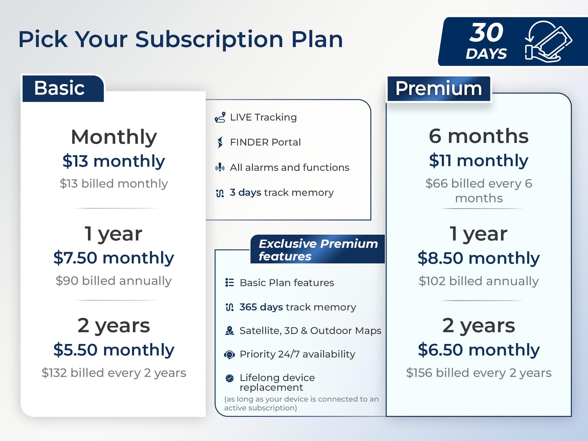 Salind GPS SALIND GPS Magnetic, up to 180 Days Battery - Car GPS Tracker for Vehicles, Motorcycles & Trucks, Car Tracker Device with Strong Built-in Magnet, Robust & Splash Proof - Real Time Car Tracking Device