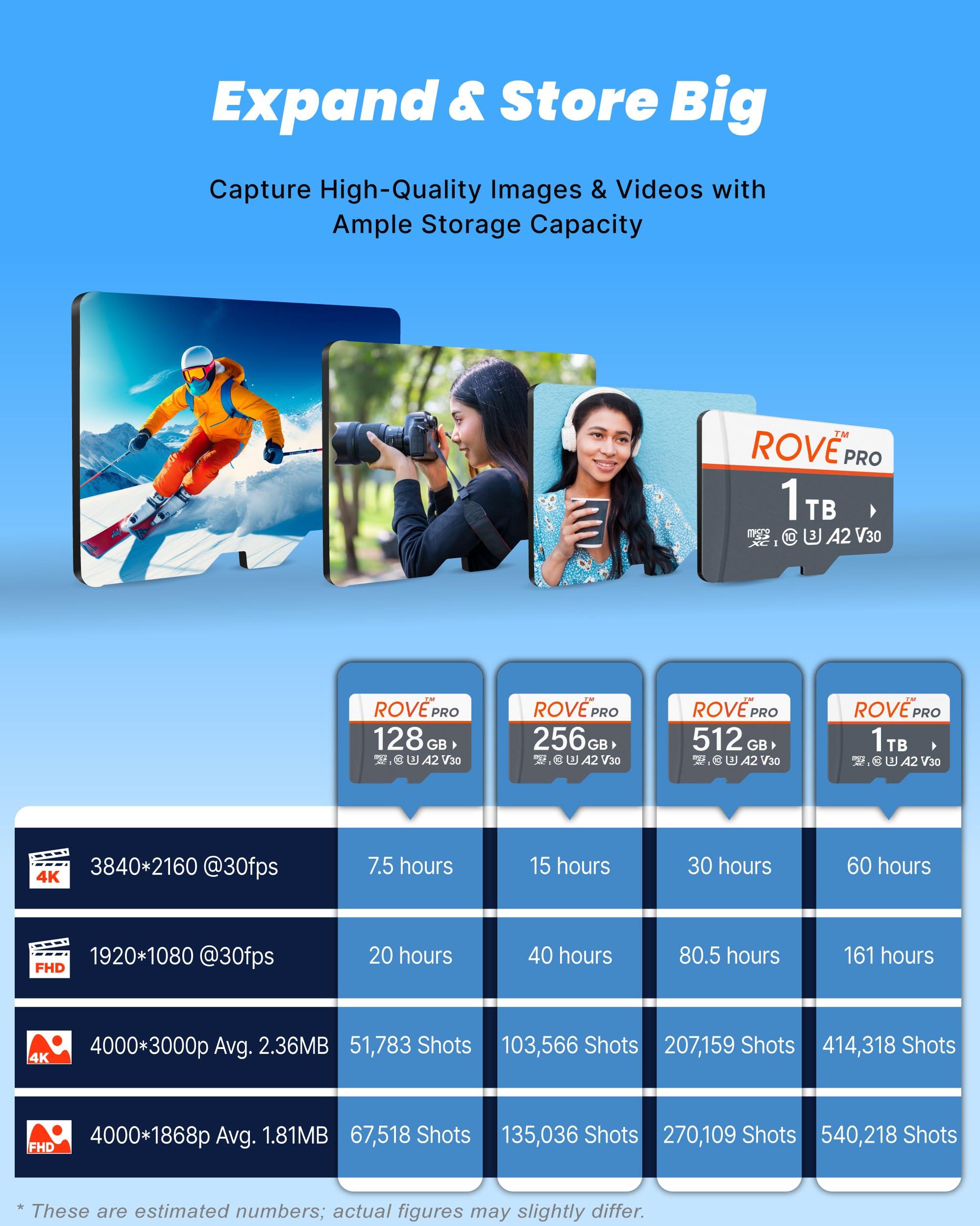 ROVE ROVE PRO 1TB Micro SD Card microSDXC Memory Card with Full-Size SD Adapter 100MB/s Read Speed, C10, U3, V30, 4K, A2 for R2-4K Dual Dash Cam, Android Smart Phones, Tablets, Games