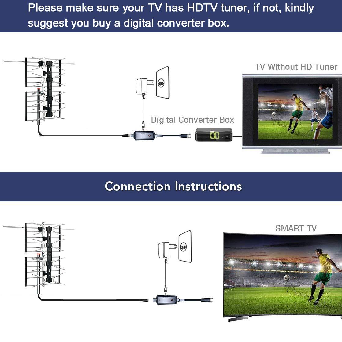 pingbingding PBD Outdoor Digital HD TV Antenna with High Gain Amplifier 150 Mile Long Range for UHF/VHF, Mounting Pole, 40FT RG6 Coaxial Cable, Easy Installation