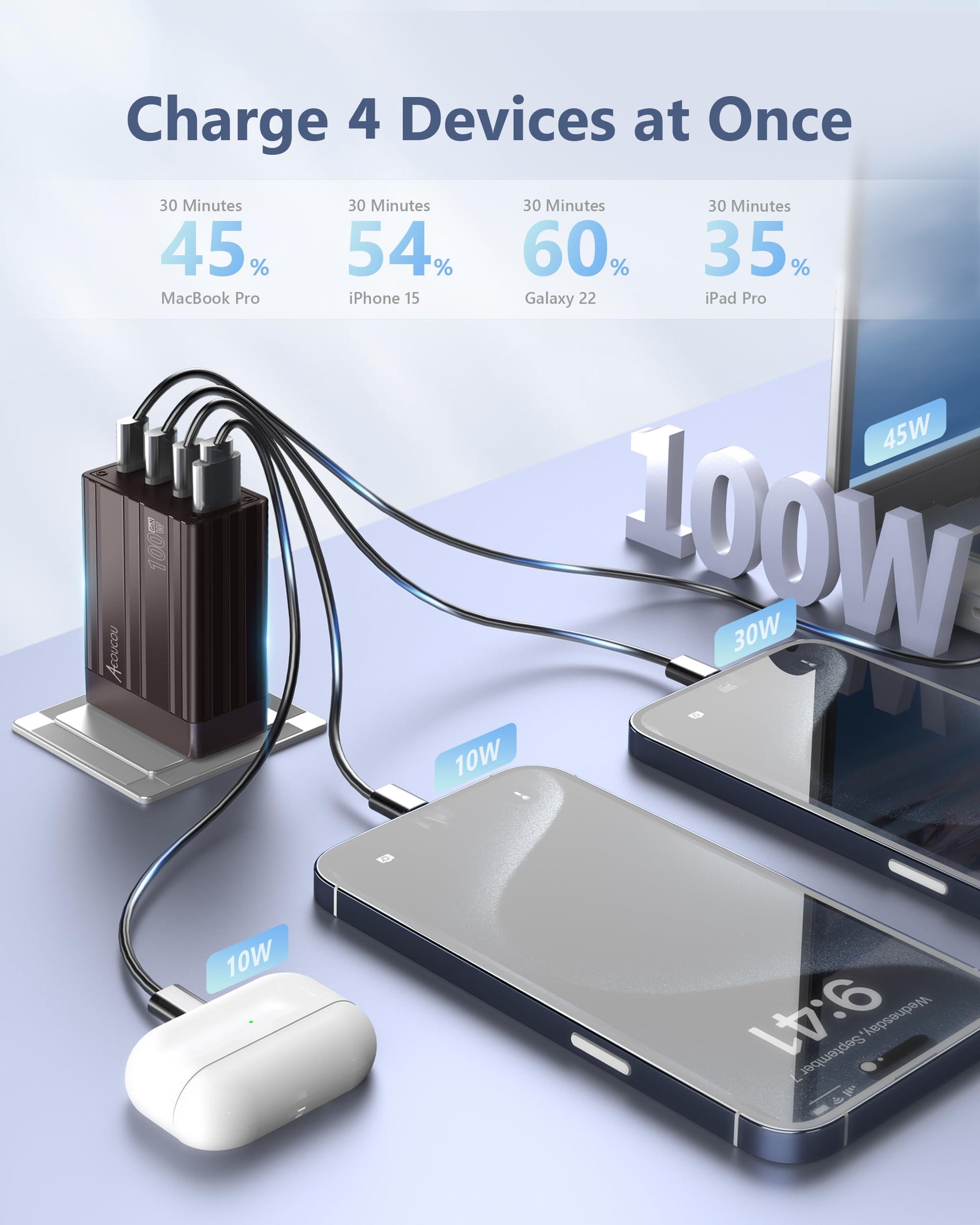 Acoucou Acoucou 100W USB C Charger, 4-Port Fast Charger, GaN Charging Block for MacBook Pro/Air, Google Pixelbook, ThinkPad, Dell XPS, iPad Pro, Galaxy S23/S22, iPhone 15/14/Pro, and More (Dark Bronze)