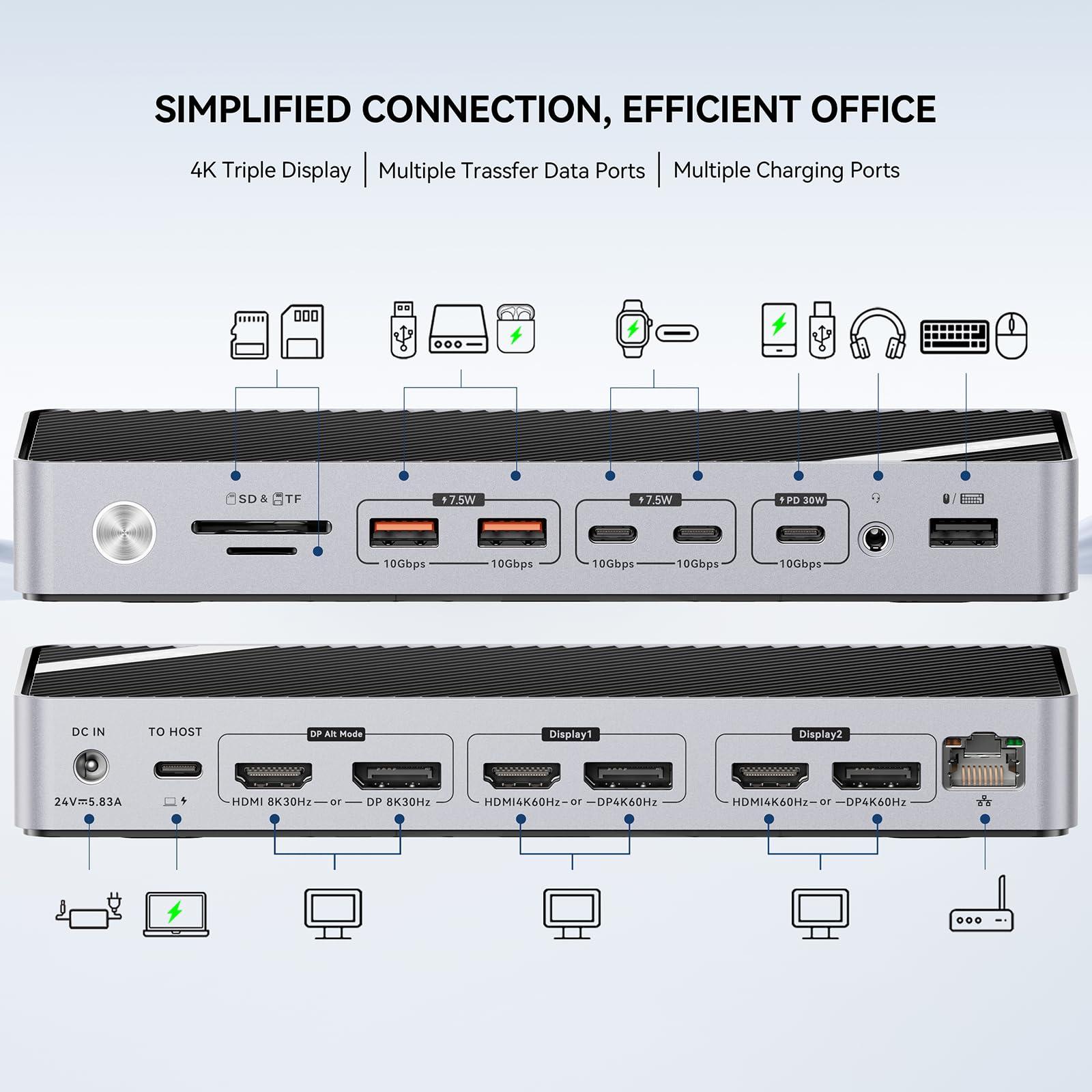 minisopuru Minisopuru DisplayLink Docking Station 3 Monitors with 140W Charger, 30W Charging, 8K/4K USB C Docking Station for MacBook,Thunderbolt 4/3, Windows(3X HDMI,3X DisplayPort,5X USB Data & Charge,TF/SD)