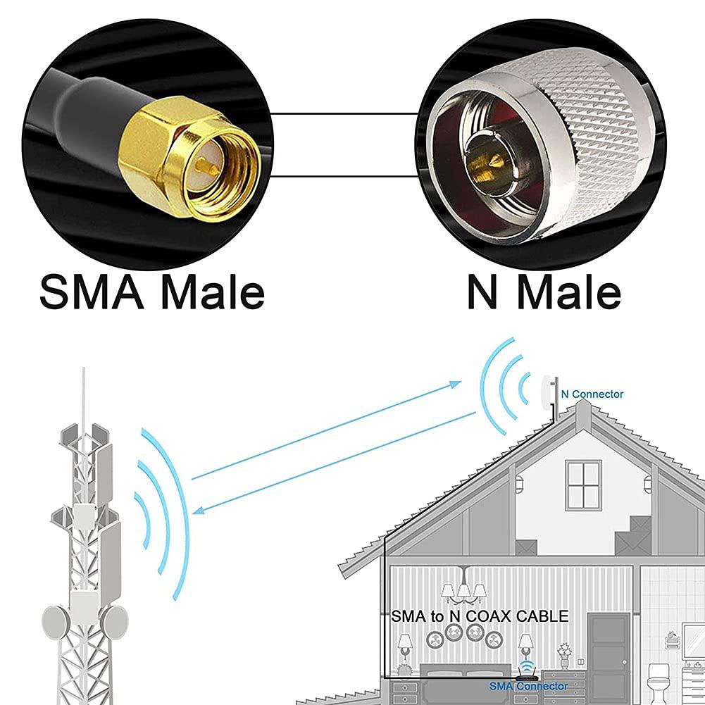 onelinkmore Ultra Flexible SMA to N Cable 15-Meter(49.2 Ft) Low Loss RG58 N Male to SMA Male Antenna RF Coaxial Cable and Two-Way Radio Applications Pure Copper 50 ohm for 3G/4G/LTE/ADS-B/Ham/WiFi/RF Radio