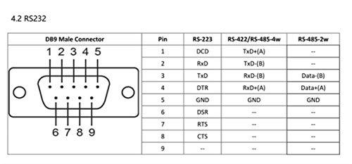 diewu diewu 8 Ports RS232 RS485 RS422 to Ethernet TCP/IP Converter Multiple Serial Device Server Switch Modbus Gateway