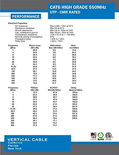 VC VERTICAL CABLE Vertical Cable Cat6, 550 MHz, UTP, 23AWG, Solid Bare Copper,1000ft, Bulk Ethernet Cable - 161 Series, Green