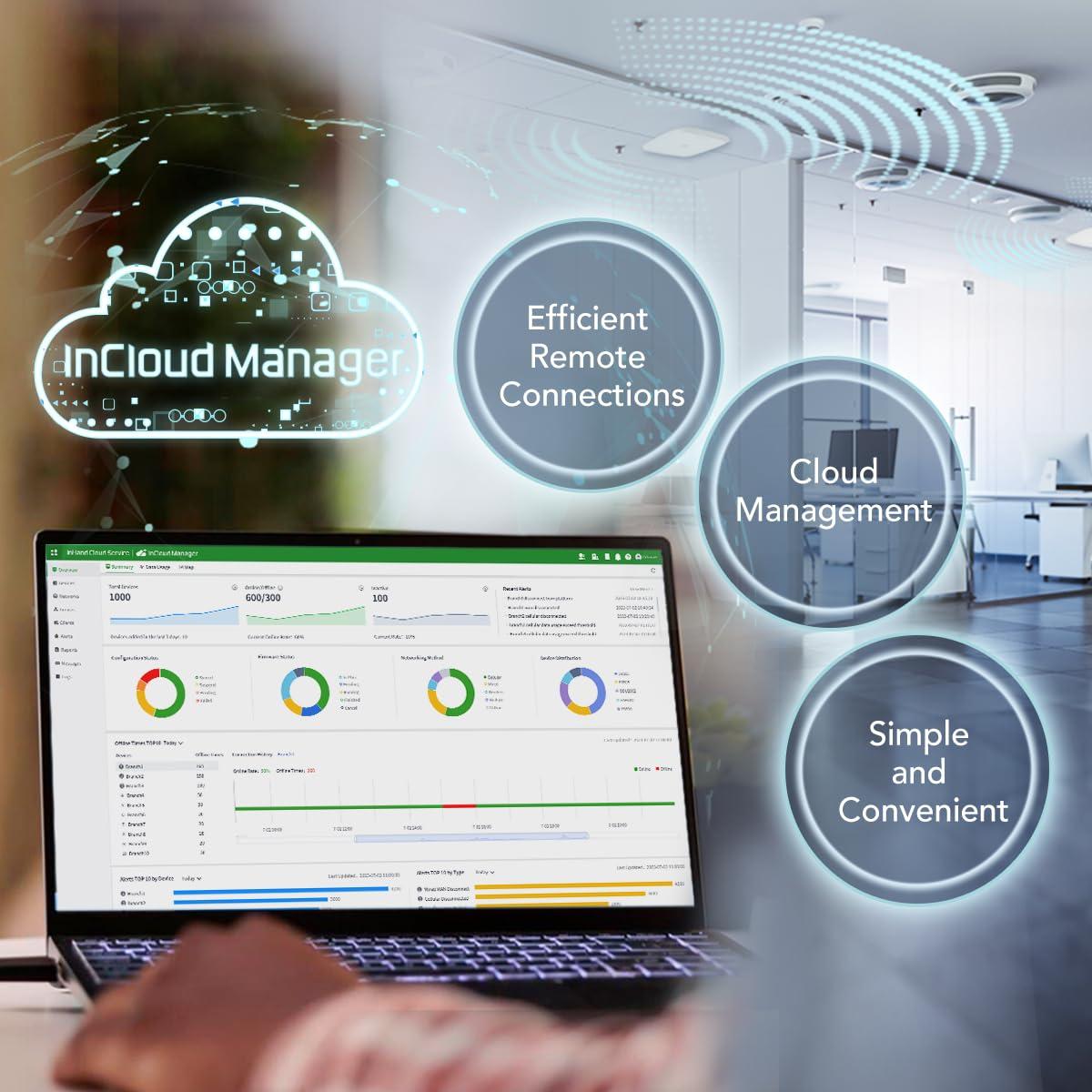 inhandgo InHand Networks EAP600 Enterprise Access Point Indoor Wi-Fi6 AP, Cloud Managed
