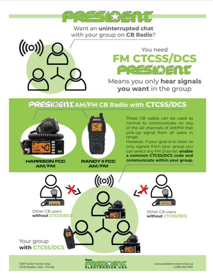 President President George FCC AM/FM/SSB CB Radio, CTCSS/DCS, Large 7 Color LCD Display, Weather Channel/Alert, ASC, VOX, Scan Skip, USB Port, NRC, Automatic SWR, PA, SWR and Voltage Protection