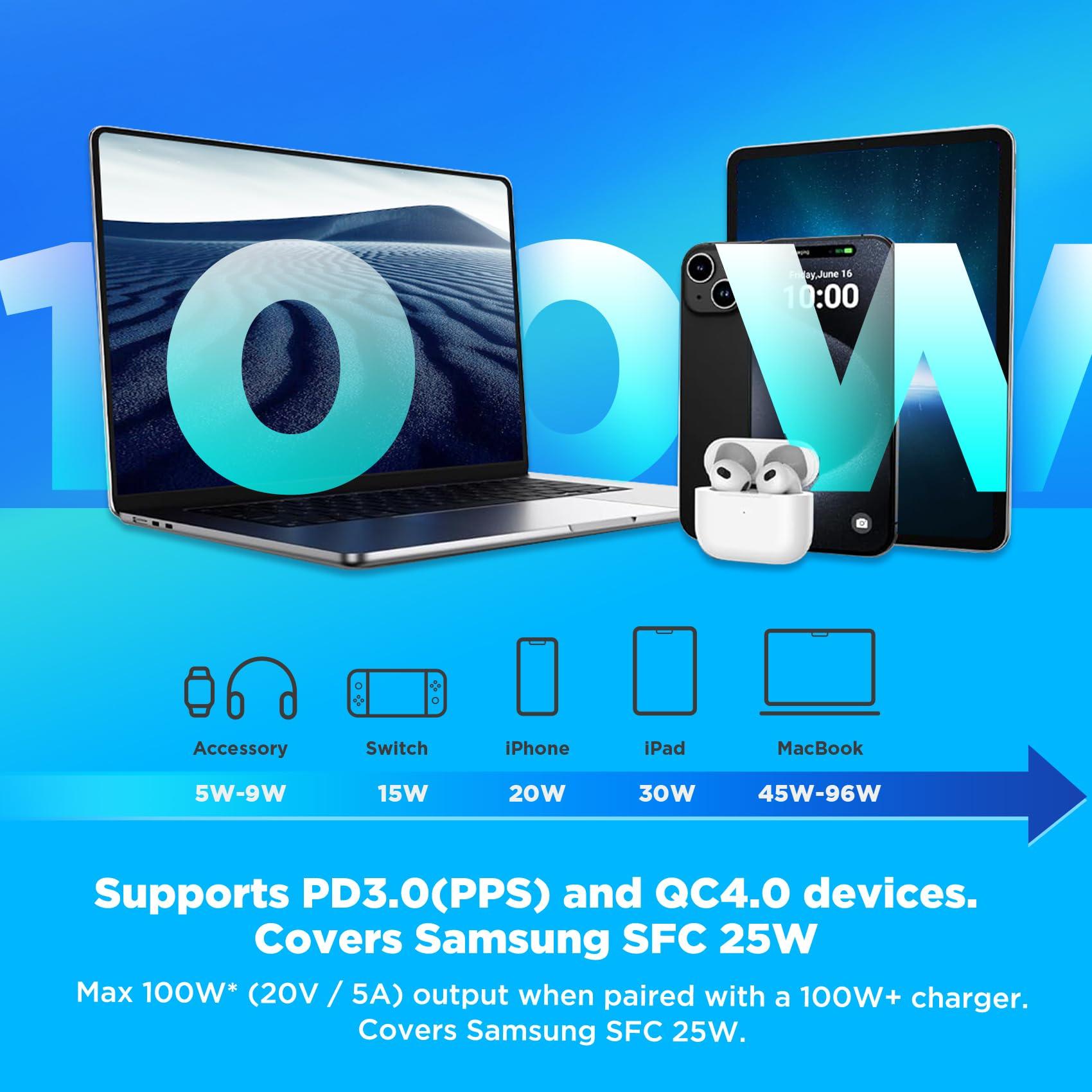 Innergie Innergie T18 (180G) 180W 150W Universal Gaming Laptop Charger Power Adapter + 100W Tip to USB-C Converter