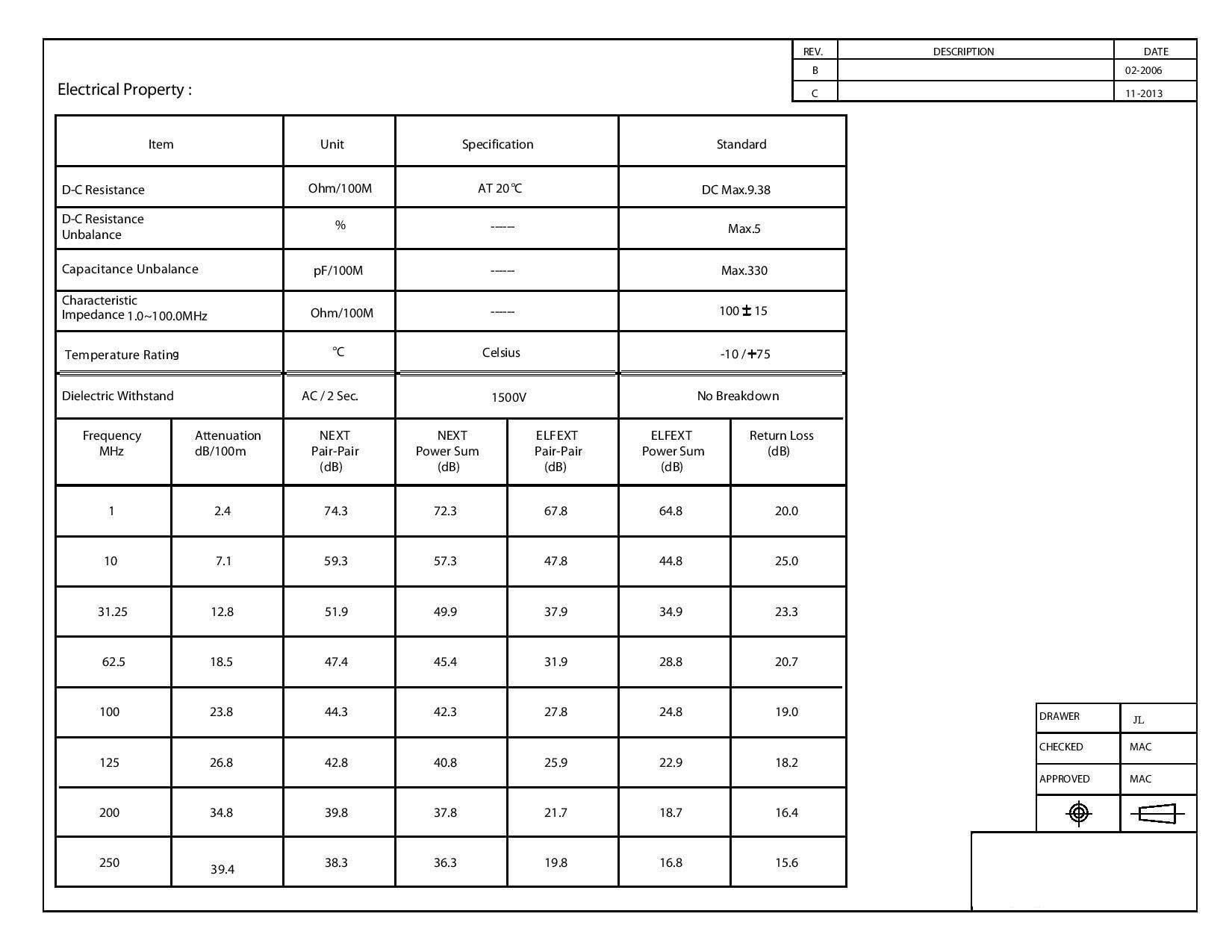 CableWholesale CableWholesale 14 Foot Cat6 Gray Ethernet Patch Cable, Bootless, 24AWG Network Cable with RJ45 Gold Plated Connector, 4 Pair Stranded Bare Copper, Unshielded Twisted Pair (UTP) Internet Patch Cable