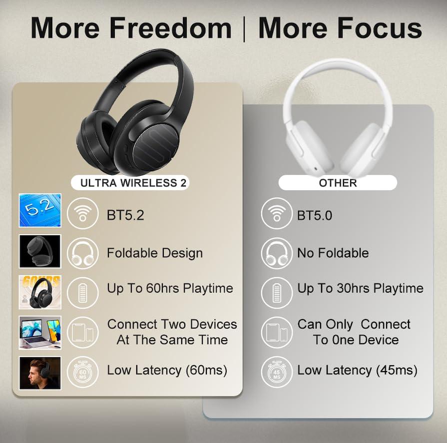 Soul Electronics Soul Ultra Wireless 2 - Wireless Over Ear Bluetooth Headphones, Foldable Design with Comfortable Protein Earpads,USB-C Quick Charging, 65 hrs Playtime,Low Latency,Deep Bass,for Travel,Sport,Gym -Black