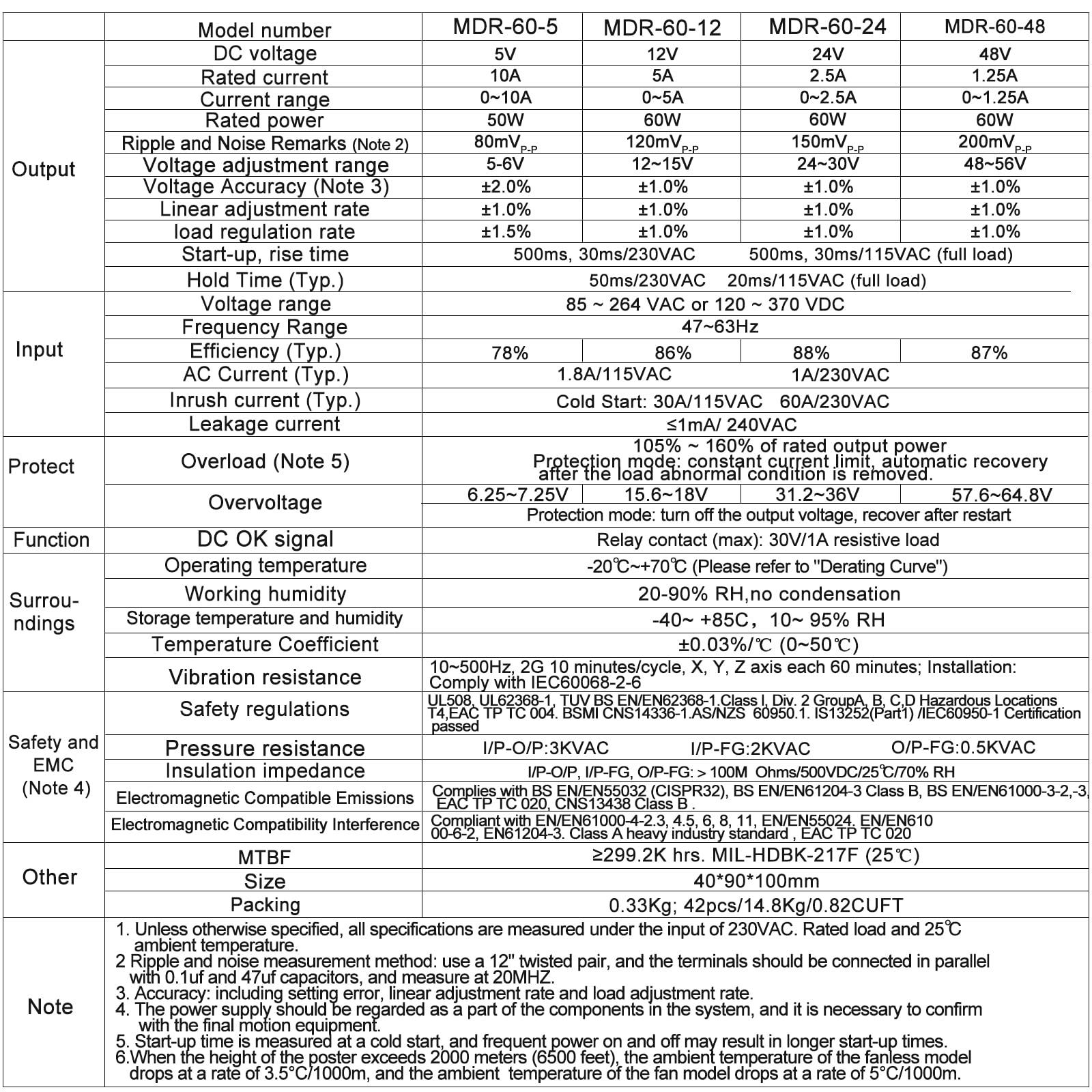 LCLCTC DIN Rail DC 12V Switching Power Supply MDR 60W (Input:100-240VAC,Output:12VDC,50/60HZ) Switch Converter (12V 5A)