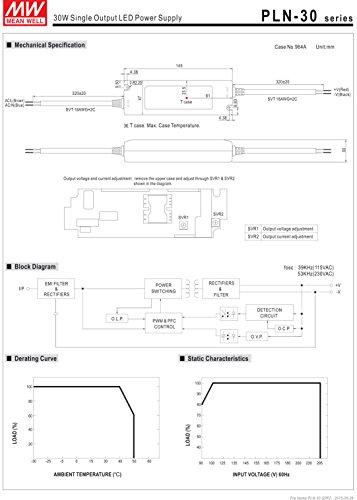 MEAN WELL MW Mean Well PLN-30-9 9V 3.3A 29.7W Single Output LED Switching Power Supply with PFC