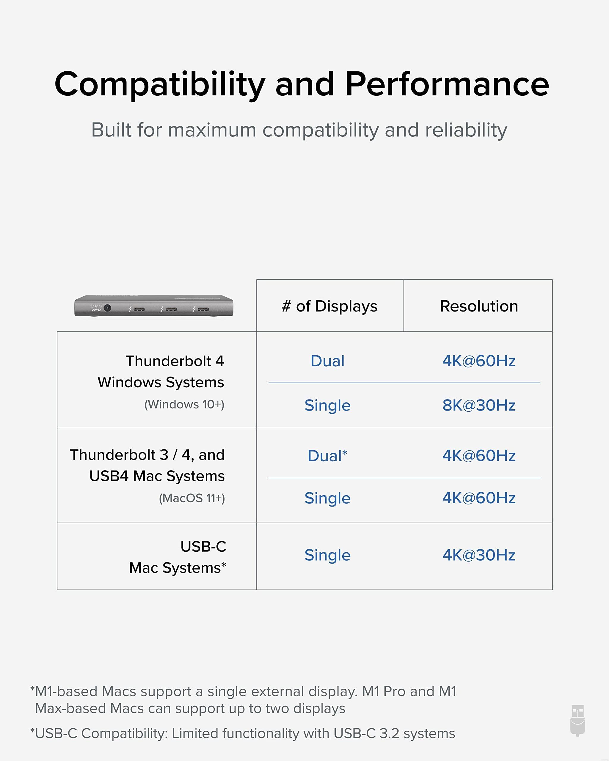 Plugable Plugable USB4 Hub Bundle Includes USB-C to 4K HDMI Adapter and 7-in-1 Multiport Adapter, Single 8K or Dual 4K Display, 60W Charging, Compatible with Thunderbolt 4/3 Macs and Thunderbolt 4 Windows