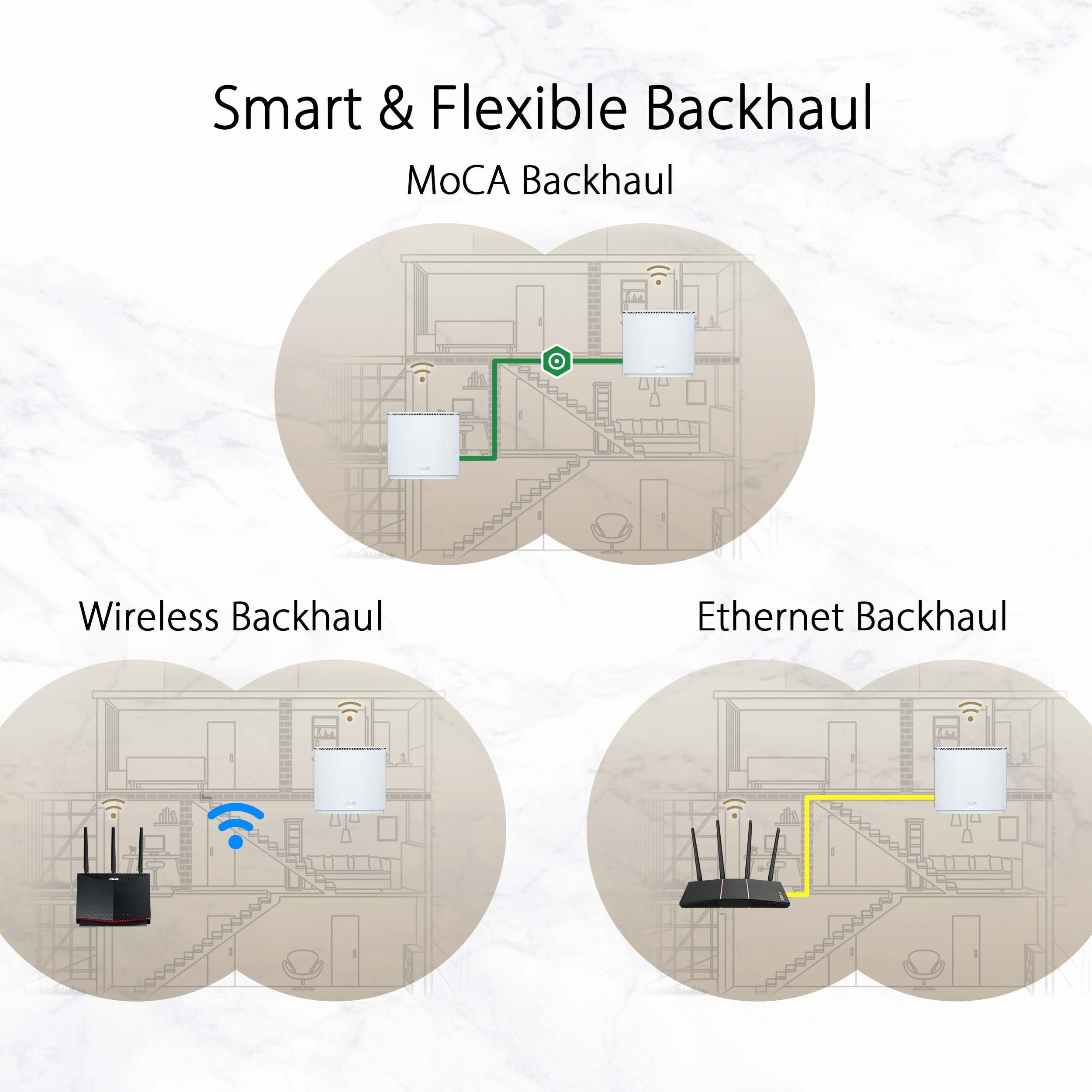ASUS ASUS ZenWiFi AX Hybrid(XC5) AX3000 + MoCA 2.5 Mesh WiFi 6 System (2pk) - Whole Home Coverage up to 3,500 Sq.Ft. & 4+ Rooms for Thick Walls, AiMesh, Lifetime Security, Easy Setup