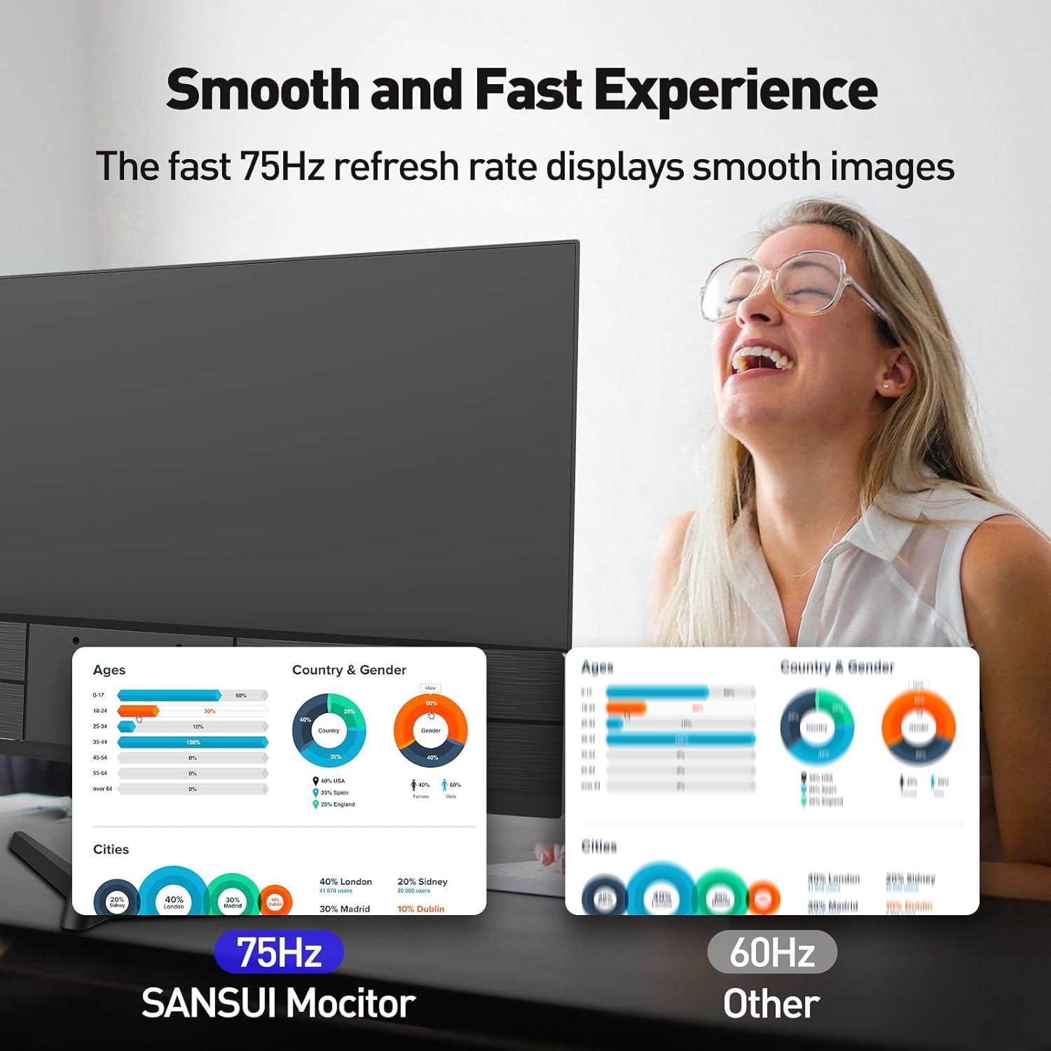 SANSUI SANSUI Computer Monitor 22 inch Monitor IPS FHD 1080P PC Monitor 75Hz, Monitors with HDMI,VGA Ports, Eye Care, Desktop Monitor Ultra-Thin Tilt Adjustable VESA Mount (ES-22X3 HDMI Cable Included)