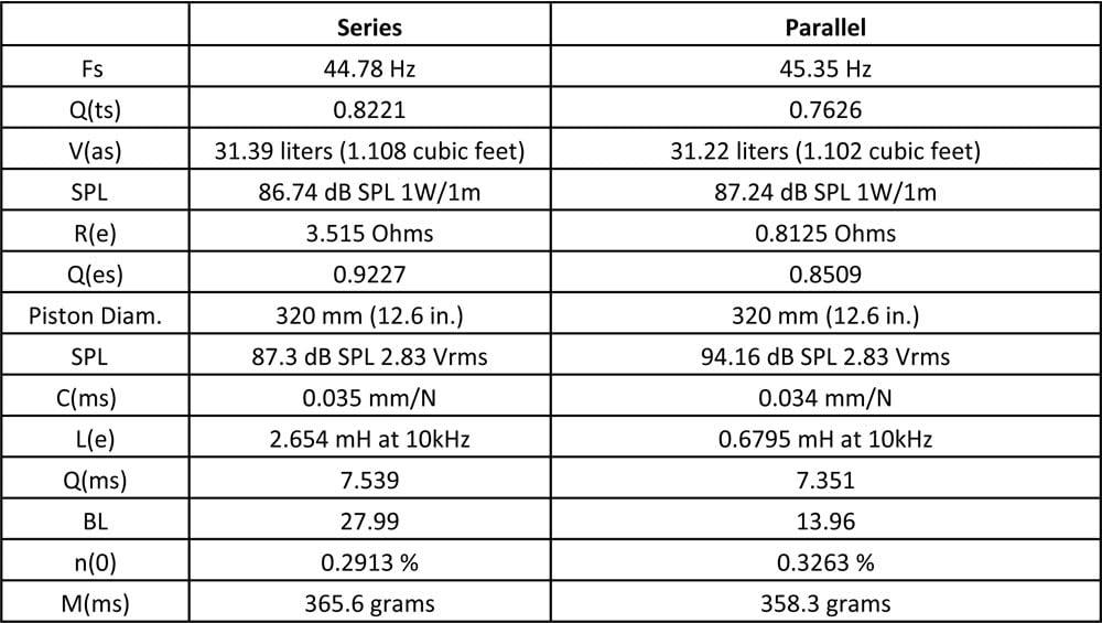 Rockville Rockville (2) W15K9D2 15" 10,000w Car Subwoofers Dual 2-Ohm Subs CEA Compliant
