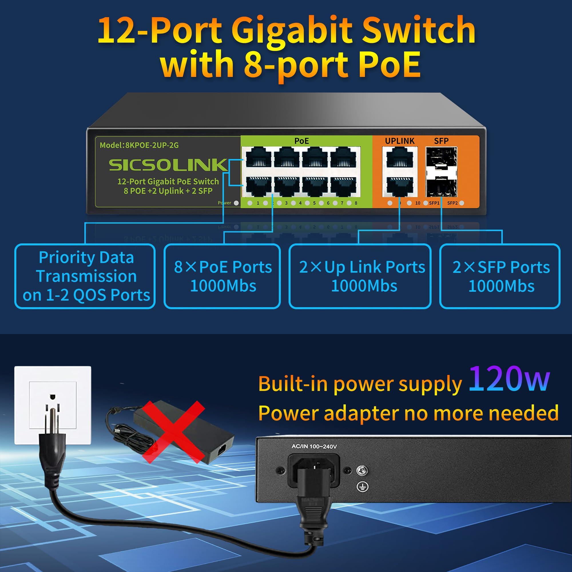 SICSOLINK 8 Ports Gigabit PoE Switch with 2 Uplink & 2 SFP Ports,1000Mbps PoE Ethernet Unmanaged Network Switch,120W, Plug & Play, Suitable for Access Point-AP and PoE Surveillance Camera