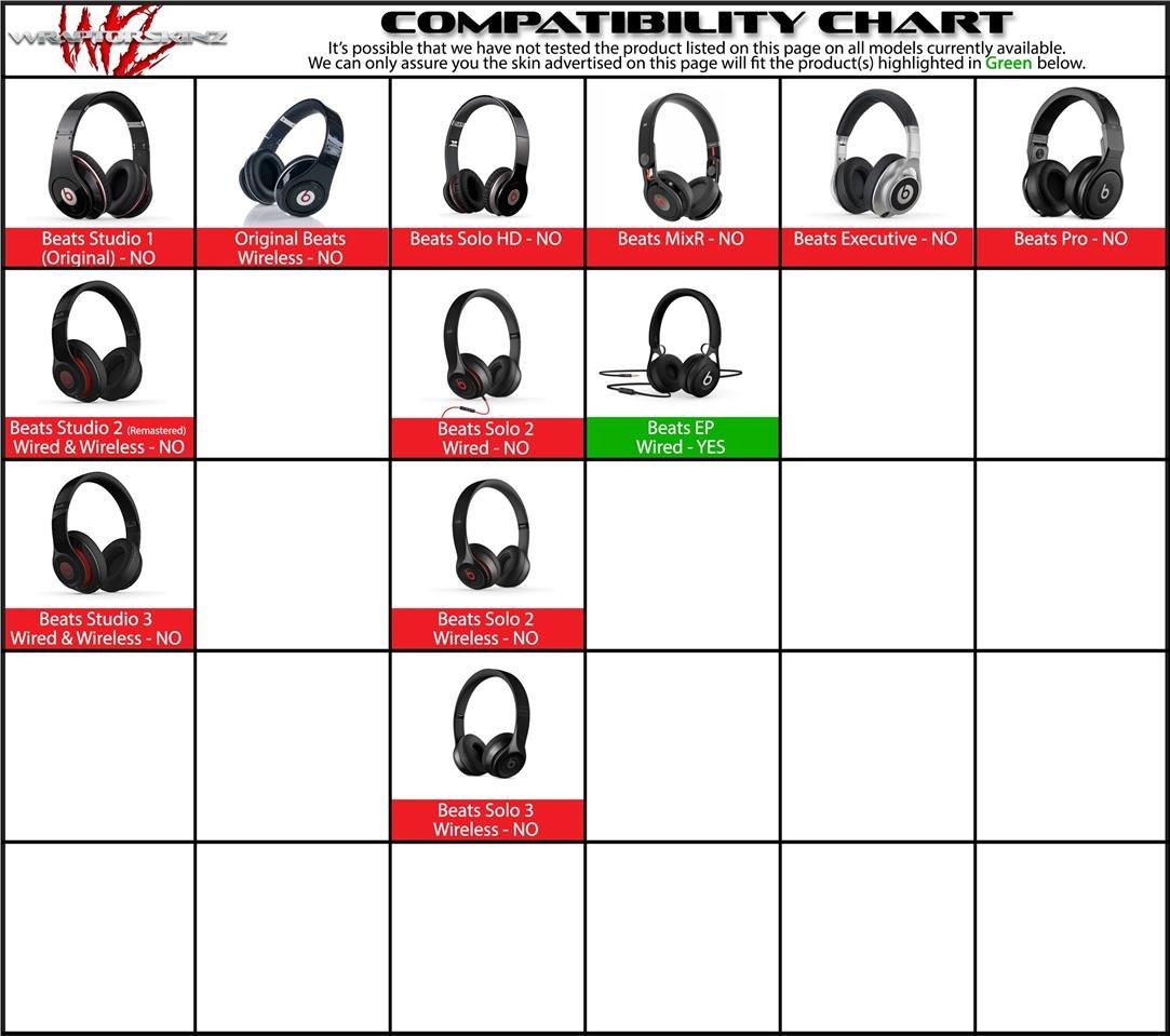 WraptorSkinz Skin Decal Wrap Works with Beats EP Headphones Lightning Black Skin Only Headphones NOT Included