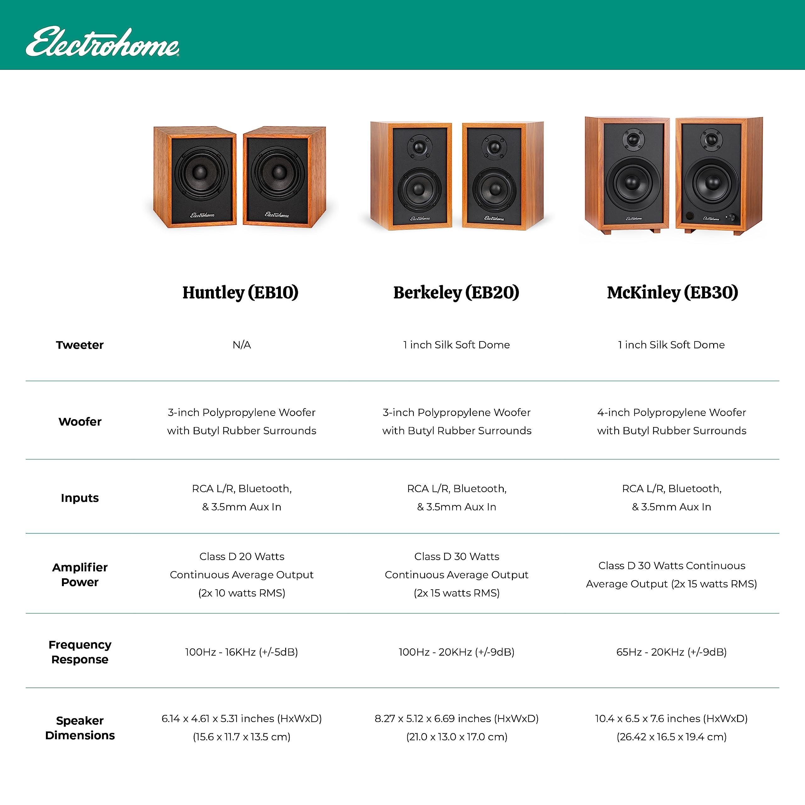 Electrohome Electrohome Huntley Powered Bookshelf Speakers with Built-in Amplifier and 3\" Drivers for Turntable, TV, PC and Wireless Music Streaming Featuring Bluetooth 5, RCA and Aux (EB10)