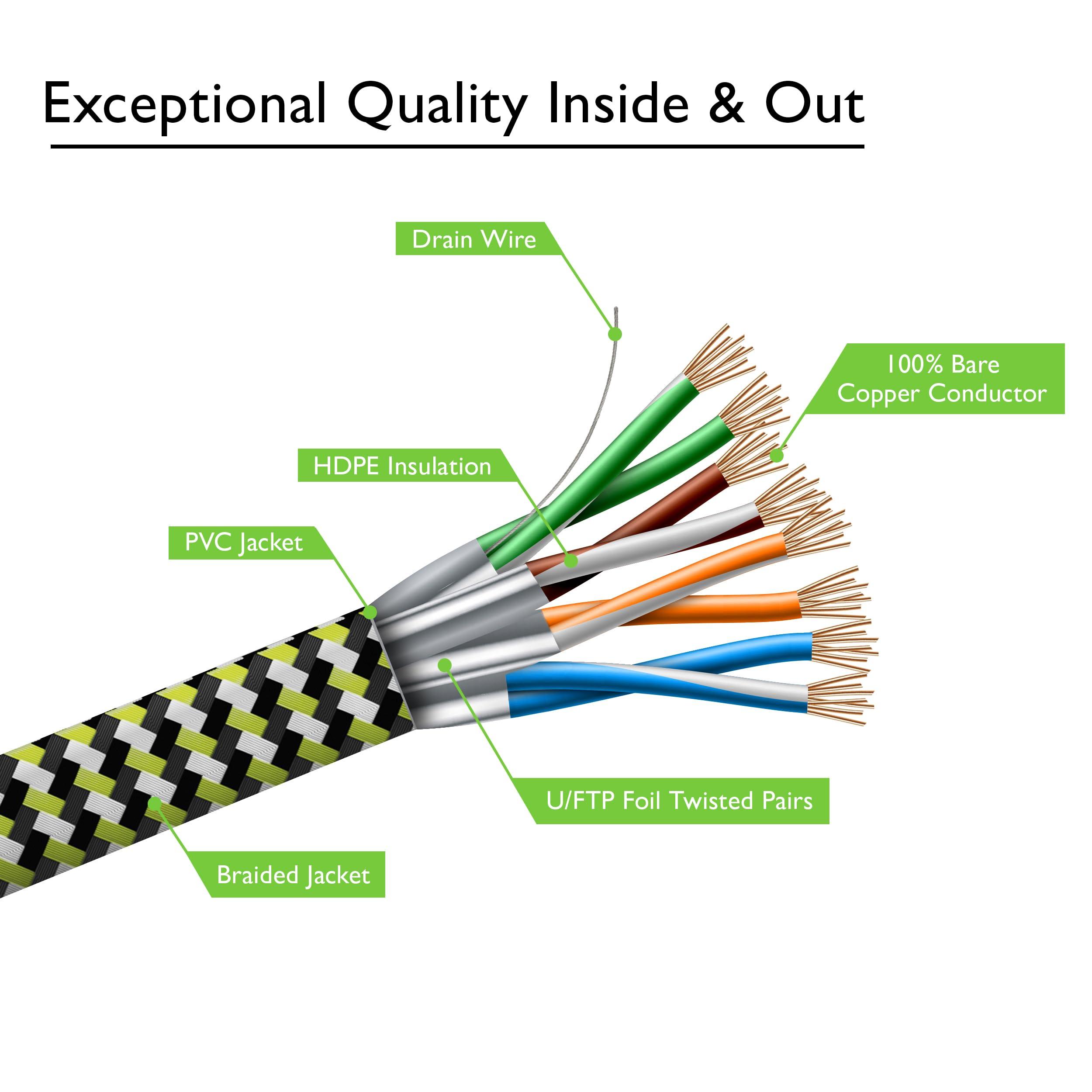 GearIT GearIT Cat 7 Ethernet Cable (33ft, 1-Pack) High Speed Nylon Braided Flat Internet Computer Patch Cord - Compatible Cat7/Cat6/Cat5e RJ45 LAN Router, Modem, Switch, Gaming - 33 feet