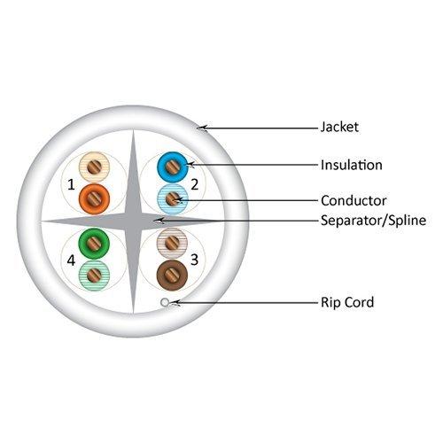 VC VERTICAL CABLE Vertical Cable Cat6, 550 MHz, UTP, 23AWG, Solid Bare Copper,1000ft, Bulk Ethernet Cable - 161 Series, White